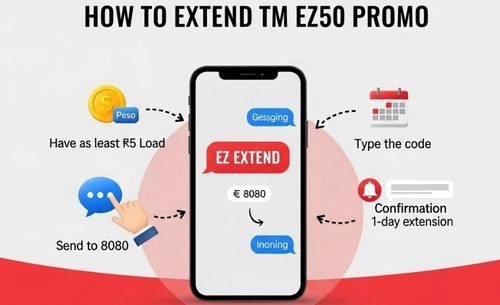 How to Extend TM EZ50 Promo