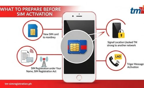 What to Prepare Before Activation